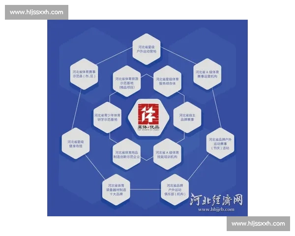 体育产业高质量发展与创新驱动升级战略研究